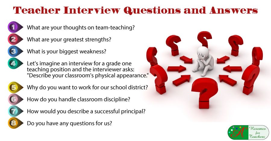 Common Elementary Education Interview Questions and Answers