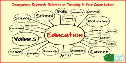 Incorporate Keywords Relevant to Teaching in Your Cover Letter