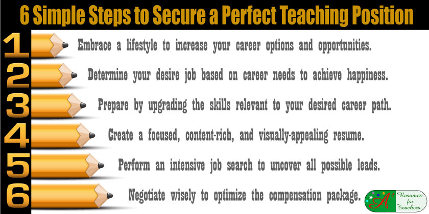 6 Simple Steps to Secure a Perfect Teaching Position