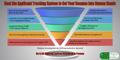 beat the applicant tracking system to get your resume into human hands
